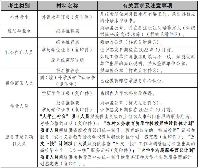 外交部2024年度考试录用公务员专业能力测试和面试公告