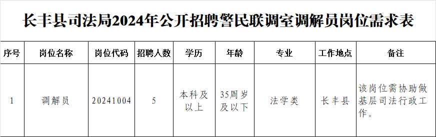 长丰县司法局2024年公开招聘警民联调室调解员公告