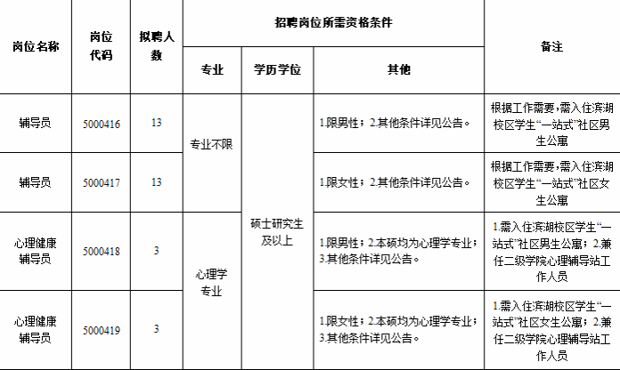 合肥师范学院2025年度辅导员招聘公告